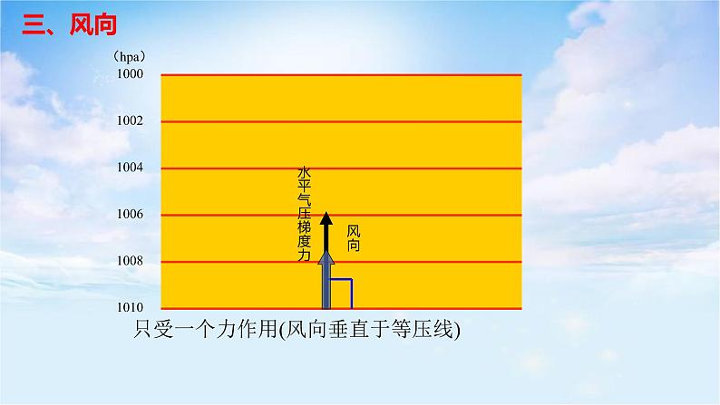 2.2.2大气的水平运动—风课件2021-2022学年人教版（2019）地理必修一08