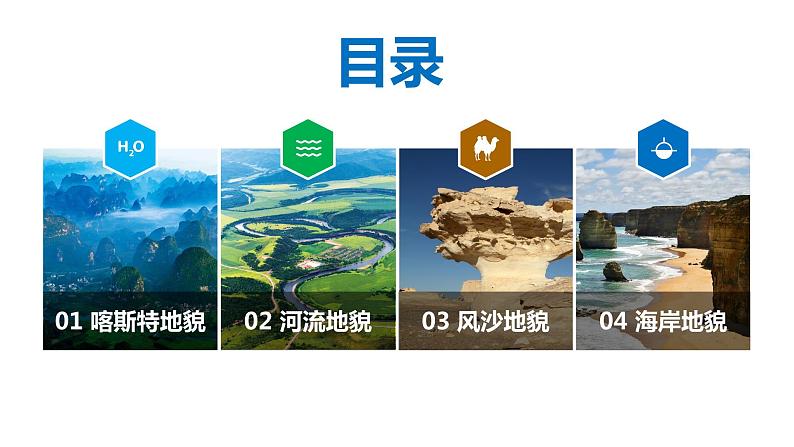 4.1.1喀斯特地貌和河流地貌2021-2022学年人教版（2019）高中地理必修一课件PPT02