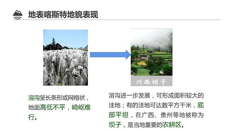 4.1.1喀斯特地貌和河流地貌2021-2022学年人教版（2019）高中地理必修一课件PPT06