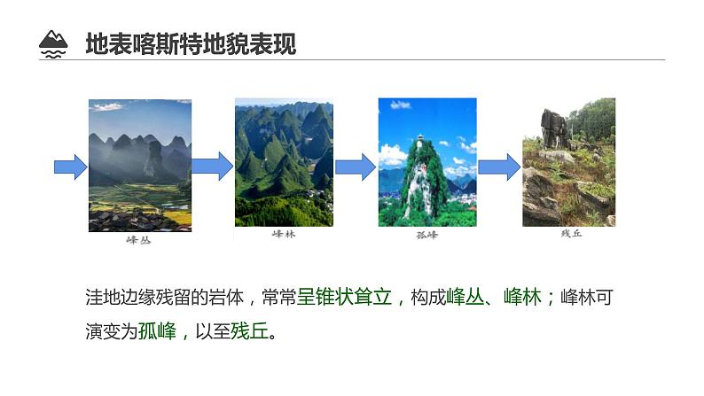 4.1.1喀斯特地貌和河流地貌2021-2022学年人教版（2019）高中地理必修一课件PPT07