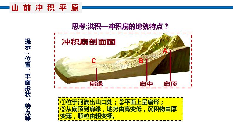 2.3第2课时冲积平原的形成课件2021-2022学年人教版（2019）地理选择性必修106