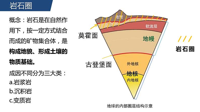 塑造地表形态的力量PPT课件免费下载05