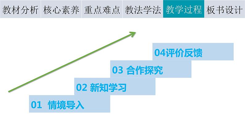 2.3第2课时冲积平原的形成说课课件2021-2022学年人教版（2019）地理选择性必修1第8页