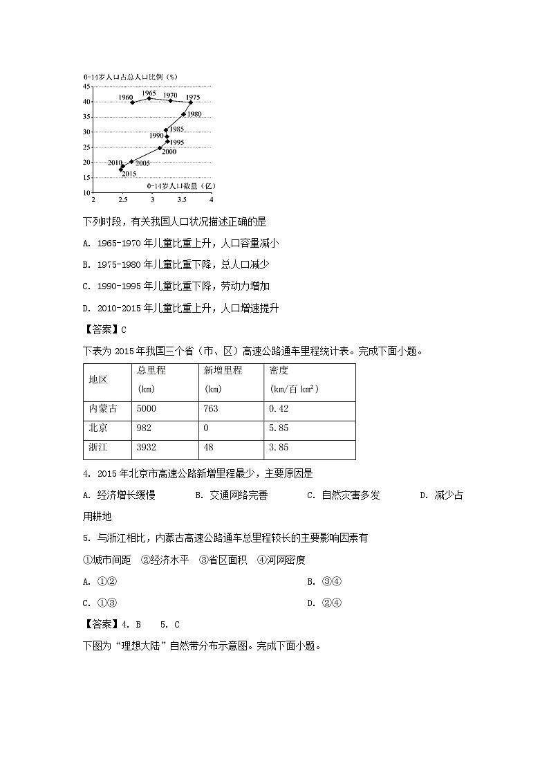 浙江省温州市2020届高三11月普通高中高考适应性测试一模考试地理试卷第2页