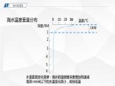 2021-2022学年高中地理人教版必修第一册：3.2海水的性质  课件（共26页）