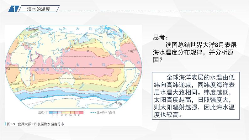 2021-2022学年高中地理人教版必修第一册：3.2海水的性质  课件（共26页）第7页