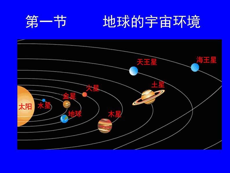 鲁教版高一必修第一单元第一节地球的宇宙环境课件PPT03