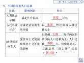 必修2地理新教材魯教12人口遷移ppt_3