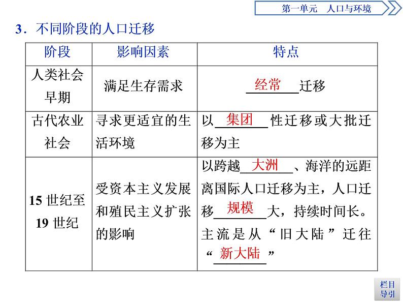 必修2地理新教材鲁教12人口迁移ppt_3第4页