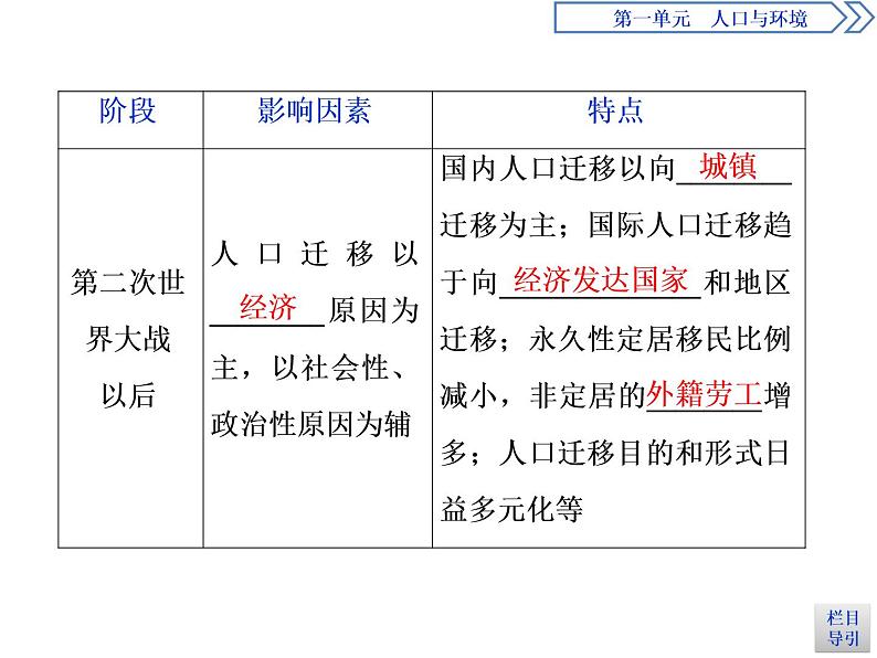 必修2地理新教材鲁教12人口迁移ppt_3第5页