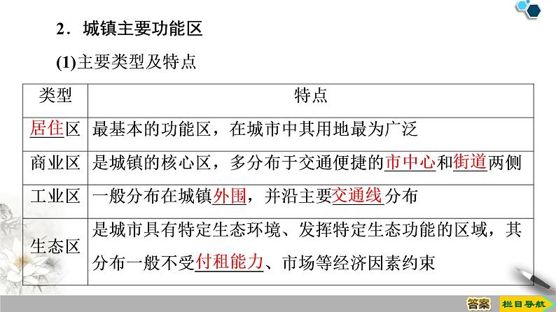 必修2地理新教材鲁教21城乡内部空间结构ppt_8第8页