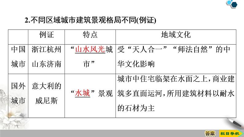 必修2地理新教材鲁教22地域文化与城乡景观ppt_707