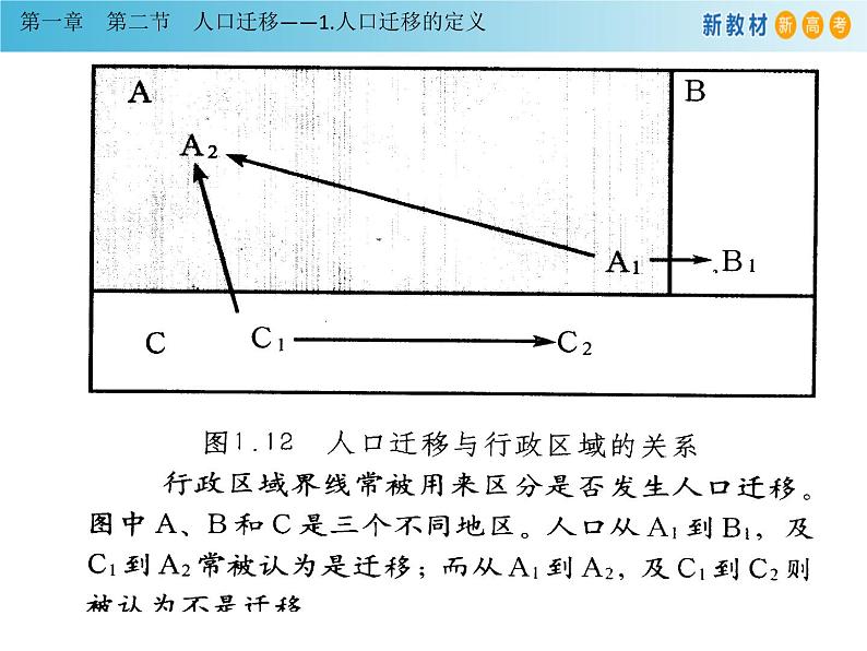 必修2地理新教材人教12人口迁移pptx_404