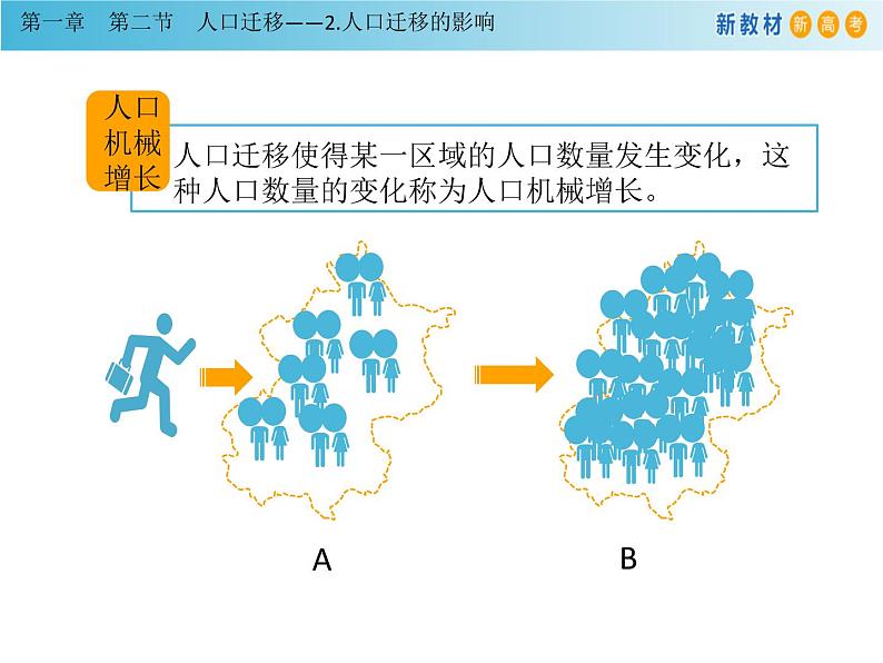 必修2地理新教材人教12人口迁移pptx_406