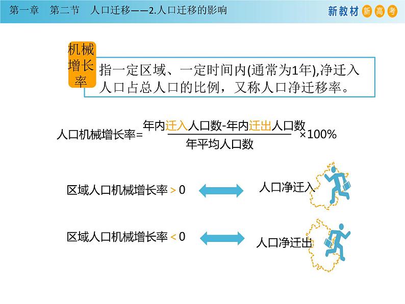 必修2地理新教材人教12人口迁移pptx_407