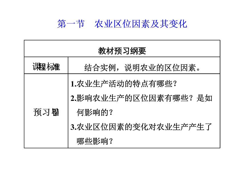 必修2地理新教材人教31农业区位因素及其变化ppt_1102