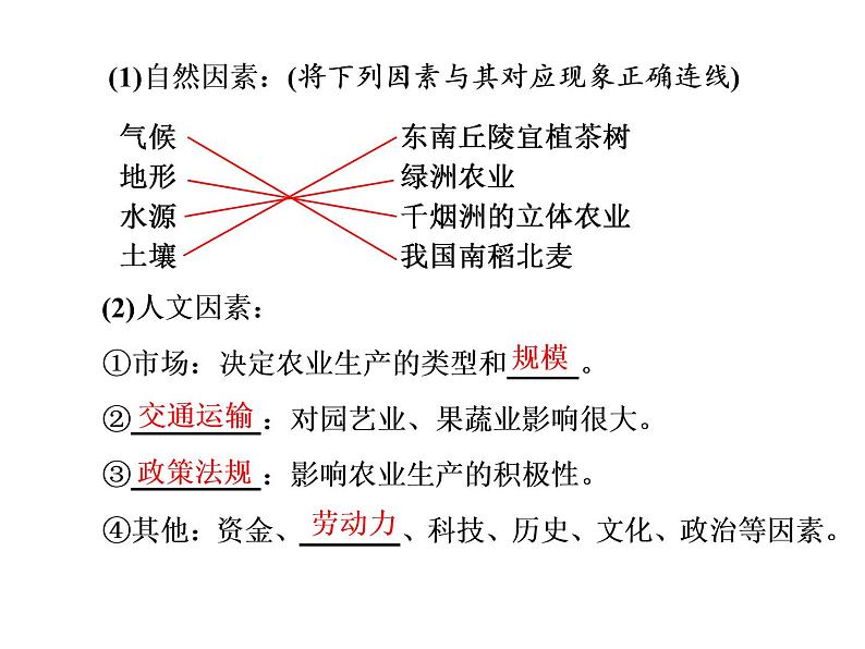 必修2地理新教材人教31农业区位因素及其变化ppt_1106