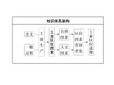 必修2地理新教材人教32工业区位因素及其变化ppt_12