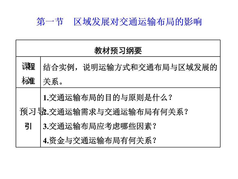 必修2地理新教材人教41区域发展对交通运输布局的影响ppt_19第2页