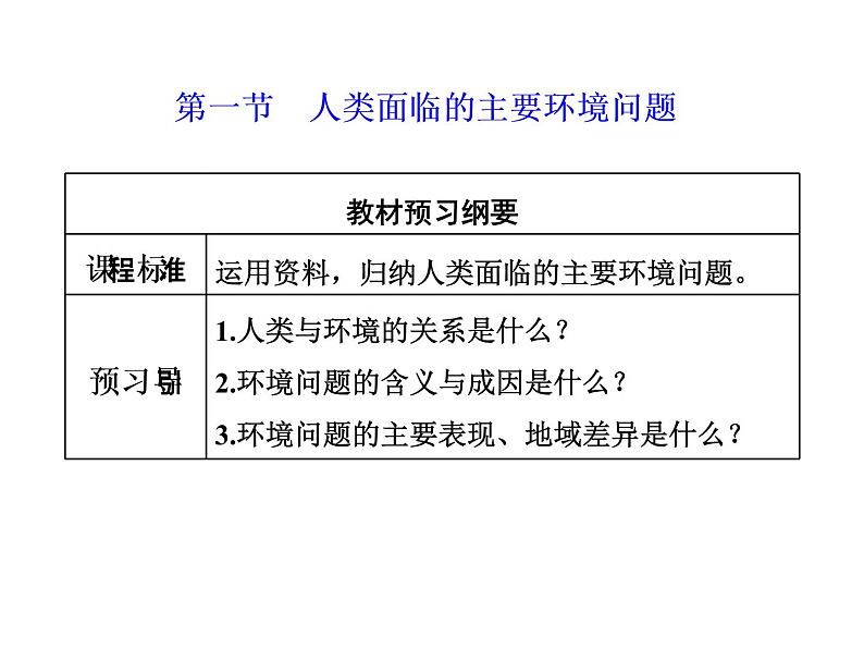 必修2地理新教材人教51人类面临的主要环境问题ppt_20第2页