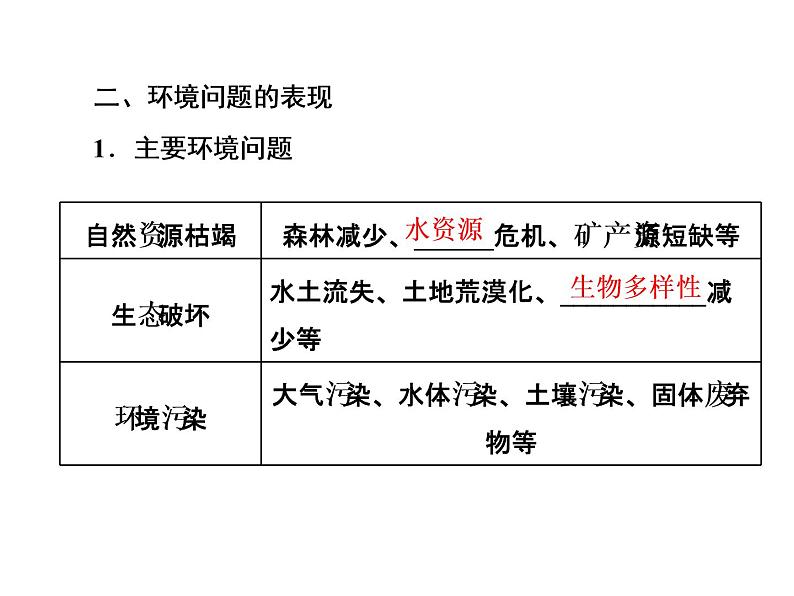 必修2地理新教材人教51人类面临的主要环境问题ppt_20第6页