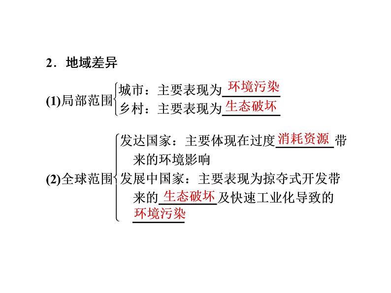 必修2地理新教材人教51人类面临的主要环境问题ppt_20第7页