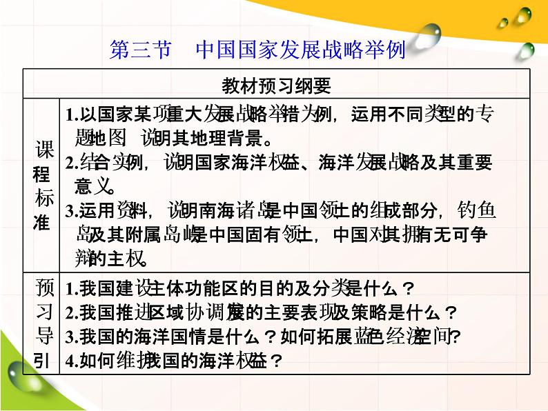 必修2地理新教材人教53中国国家发展战略举例ppt_23第1页