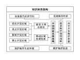 必修2地理新教材人教53中国国家发展战略举例ppt_23