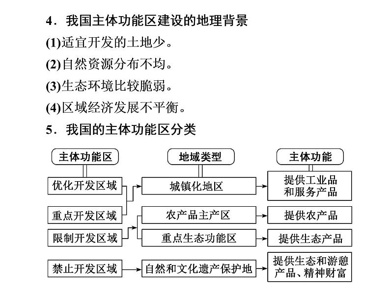 必修2地理新教材人教53中国国家发展战略举例ppt_23第4页