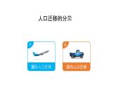 必修2地理新教材湘教12人口迁移pptx_1