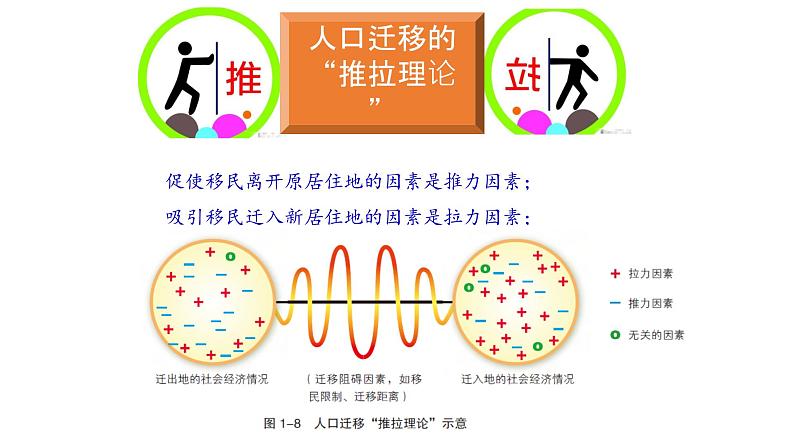 必修2地理新教材湘教12人口迁移pptx_107