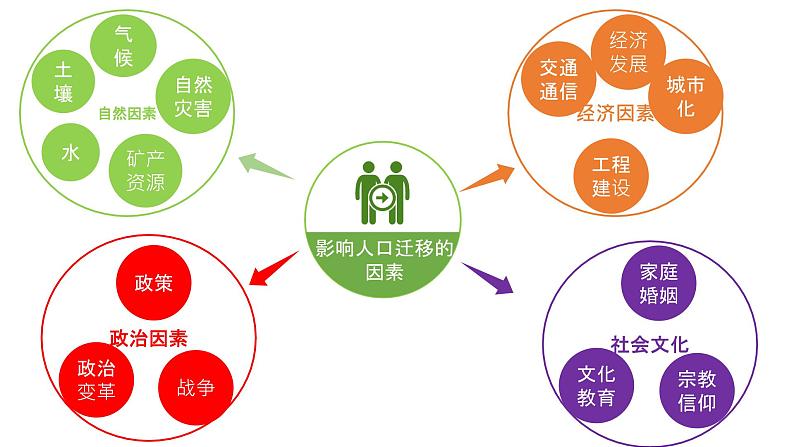 必修2地理新教材湘教12人口迁移pptx_108