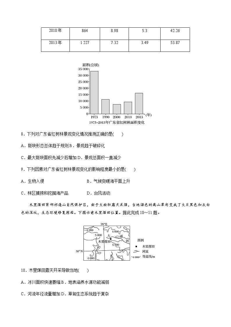 2021-2022学年高二地理上学期期末测试卷03（人教版）（考试范围：必修三、选修三、选修六）03