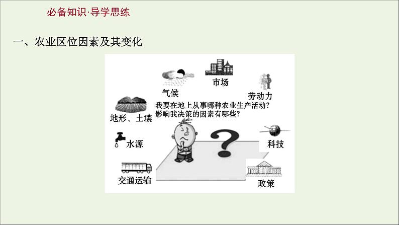 高考地理一轮复习第九单元产业活动第一节农业生产与地理环境课件第3页