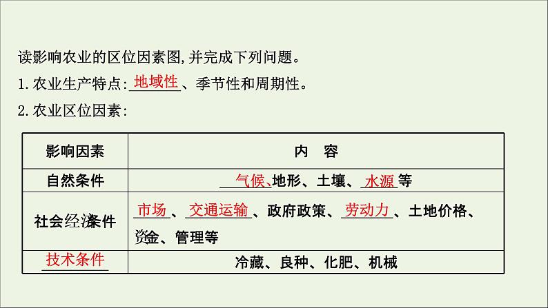 高考地理一轮复习第九单元产业活动第一节农业生产与地理环境课件第4页