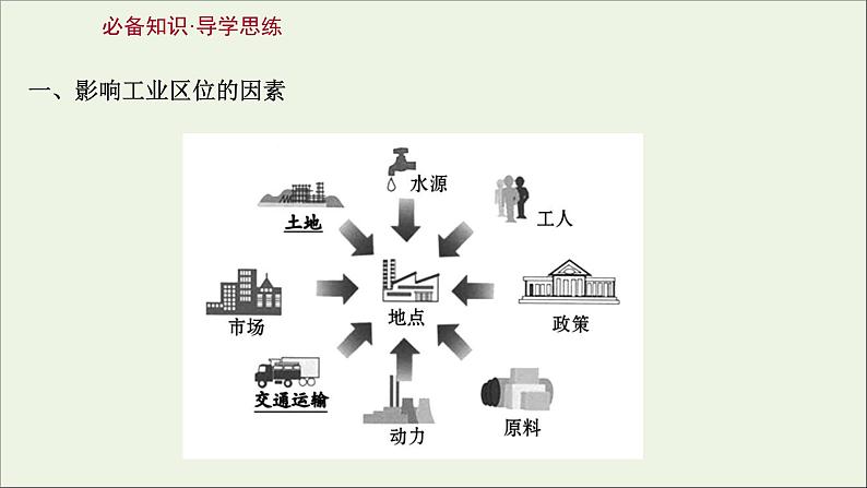 高考地理一轮复习第九单元产业活动第二节工业生产与地理环境课件第3页