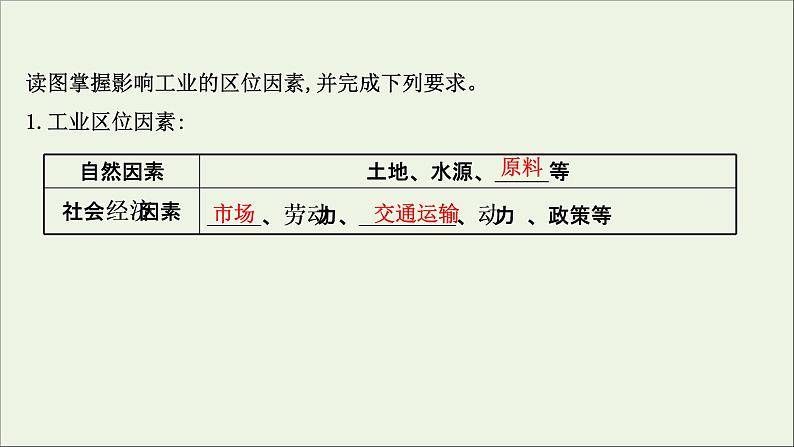 高考地理一轮复习第九单元产业活动第二节工业生产与地理环境课件第4页