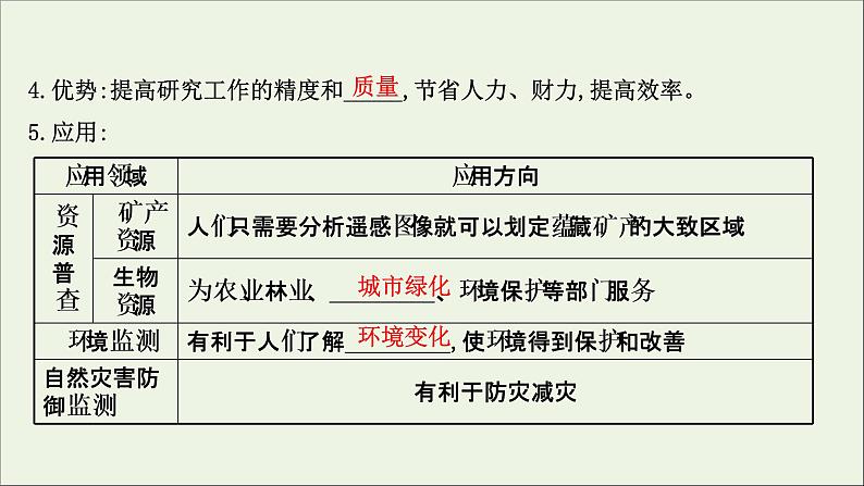 高考地理一轮复习第九单元产业活动第四节信息技术及其应用课件第5页