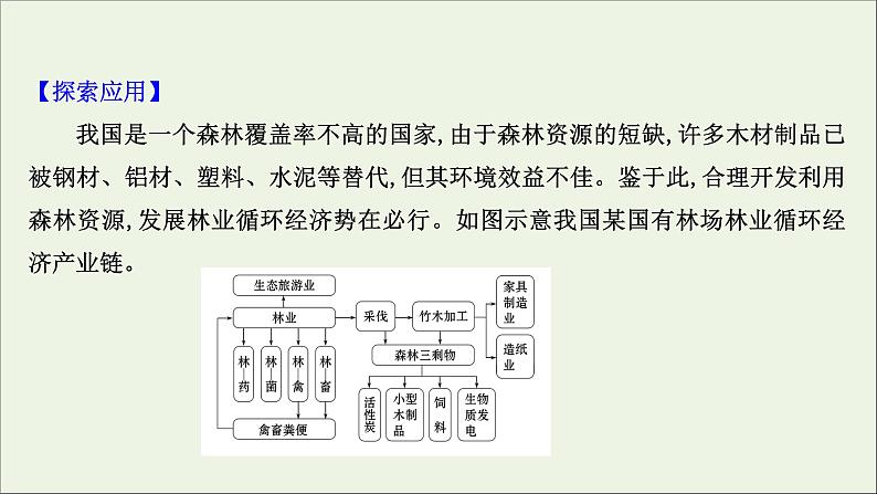 高考地理一轮复习第十单元人类与地理环境的协调发展课件第8页