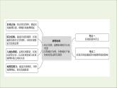 高考地理一轮复习第十一单元区域地理环境与人类活动第一节认识区域区域发展阶段与人类活动课件