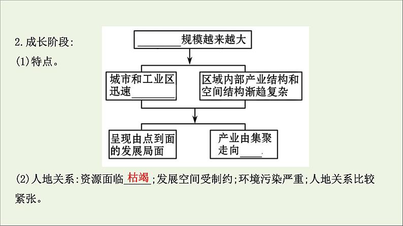 高考地理一轮复习第十一单元区域地理环境与人类活动第一节认识区域区域发展阶段与人类活动课件07