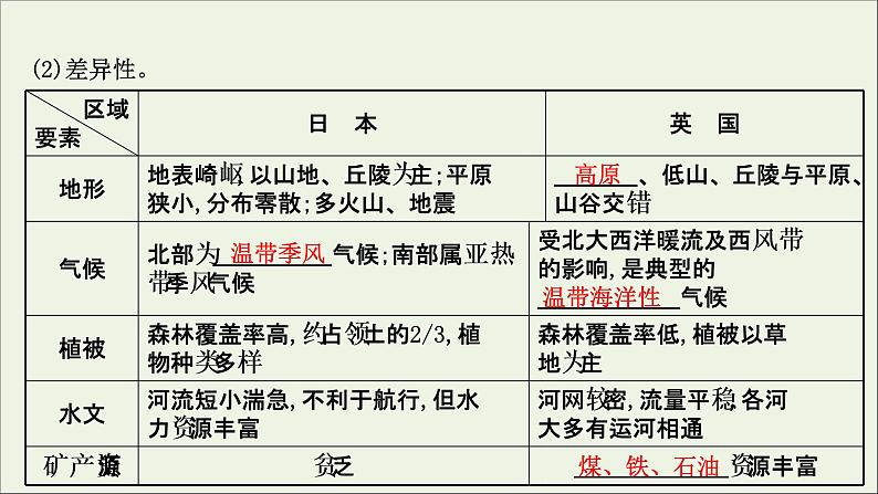 高考地理一轮复习第十一单元区域地理环境与人类活动第二节自然环境和人类活动的区域差异课件05