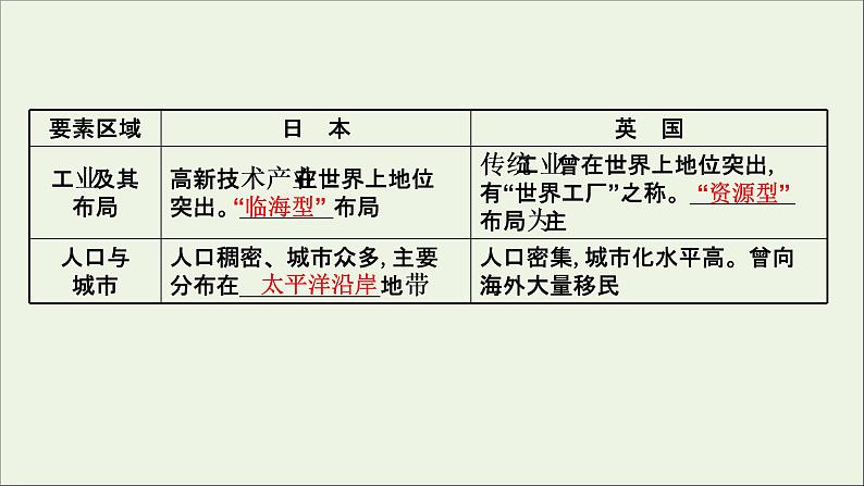 高考地理一轮复习第十一单元区域地理环境与人类活动第二节自然环境和人类活动的区域差异课件07