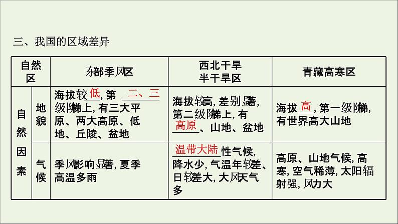 高考地理一轮复习第十一单元区域地理环境与人类活动第二节自然环境和人类活动的区域差异课件08