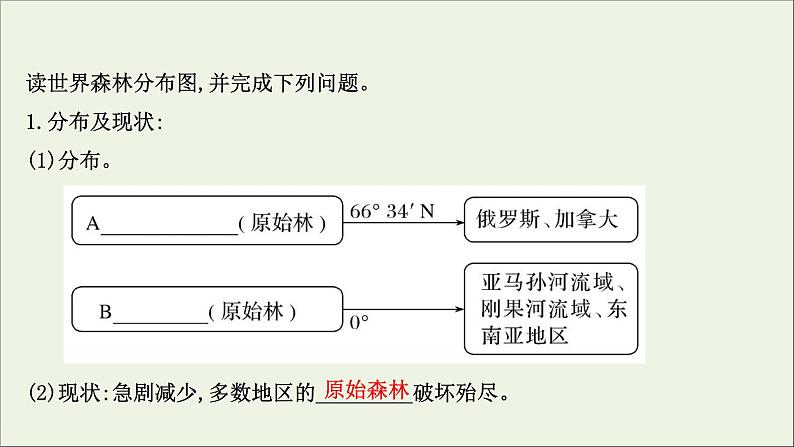 高考地理一轮复习第十二单元区域资源环境与可持续发展第一节第3课时森林的开发与保护课件第4页