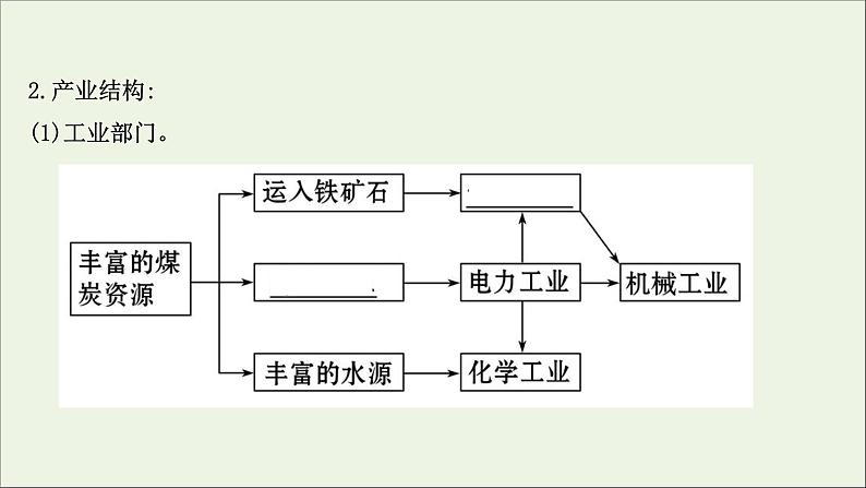 高考地理一轮复习第十二单元区域资源环境与可持续发展第二节资源开发与区域可持续发展课件04