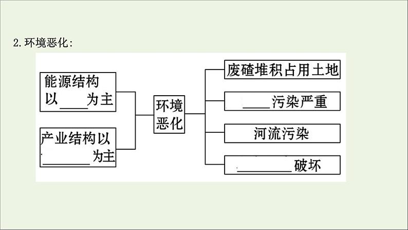 高考地理一轮复习第十二单元区域资源环境与可持续发展第二节资源开发与区域可持续发展课件07