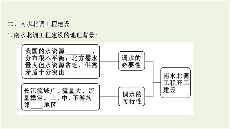 高考地理一轮复习第十二单元区域资源环境与可持续发展第三节资源的跨区域调配课件第4页