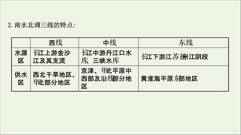 高考地理一轮复习第十二单元区域资源环境与可持续发展第三节资源的跨区域调配课件第5页