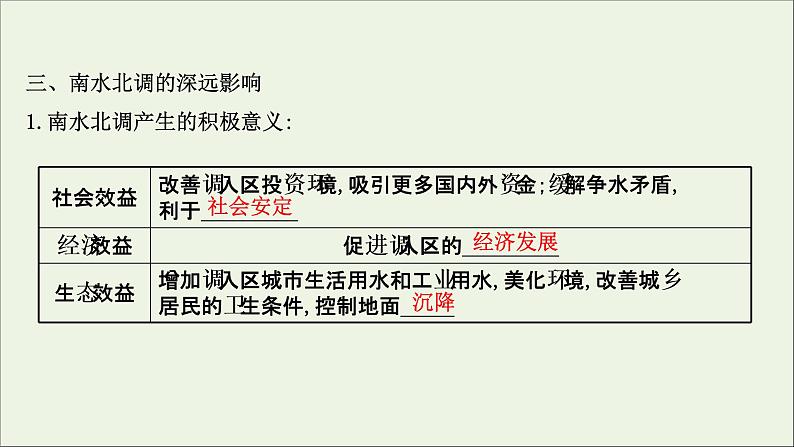 高考地理一轮复习第十二单元区域资源环境与可持续发展第三节资源的跨区域调配课件第6页